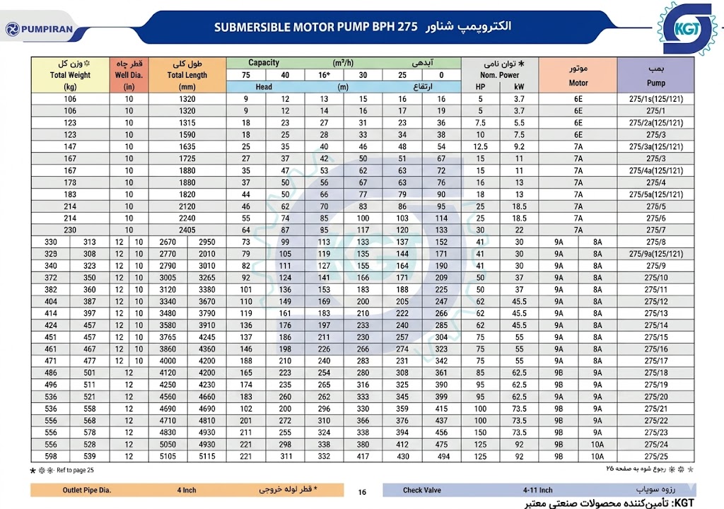 کاتالوگ پمپ شناور 275 پمپیران 