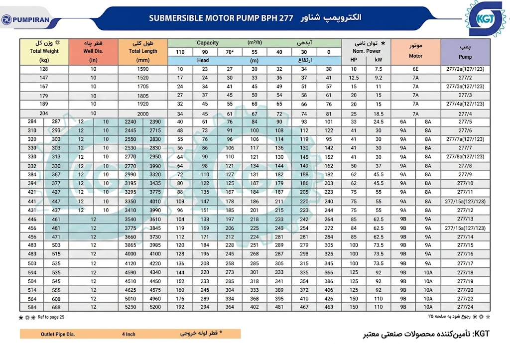 کاتالوگ پمپ شناور 277 پمپیران 
