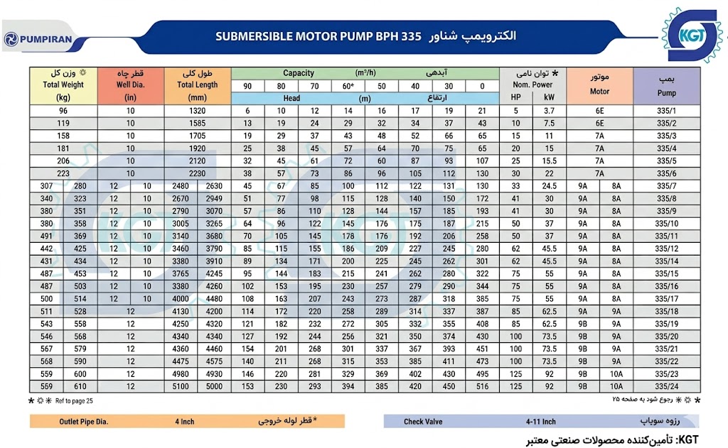 کاتالوگ پمپ شناور 335 پمپیران 