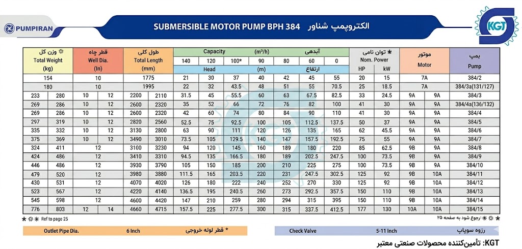 کاتالوگ پمپ شناور 384 پمپیران 