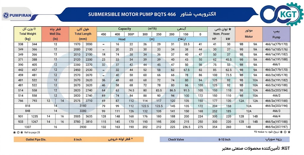 کاتالوگ پمپ شناور 466 پمپیران 