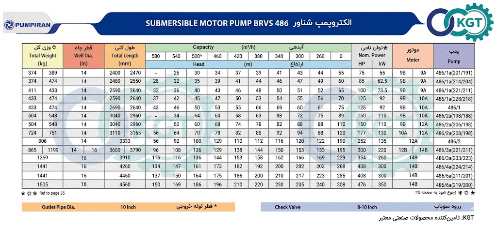 کاتالوگ پمپ شناور 486 پمپیران 