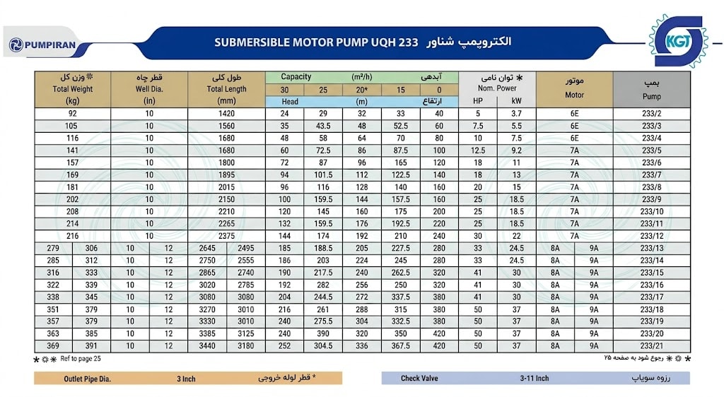 کاتالوگ پمپ شناور 233 پمپیران 