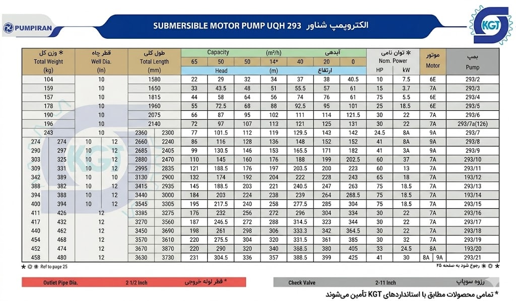 کاتالوگ پمپ شناور 293 پمپیران 