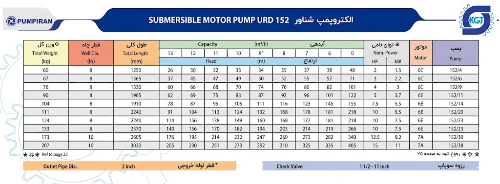 کاتالوگ پمپ شناور 152 پمپیران 