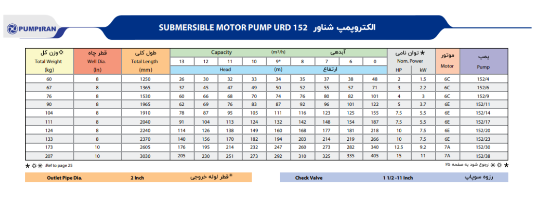 کاتالوگ پمپ شناور 152 پمپیران