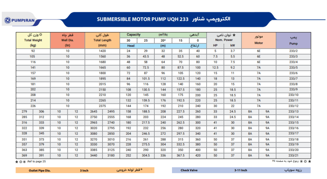 کاتالوگ پمپ شناور 233 پمپیران