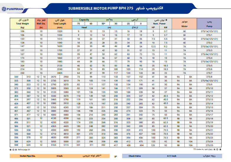 کاتالوگ پمپ شناور 275 پمپیران