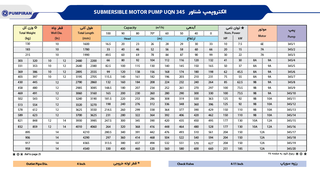 کاتالوگ پمپ شناور 345 پمپیران