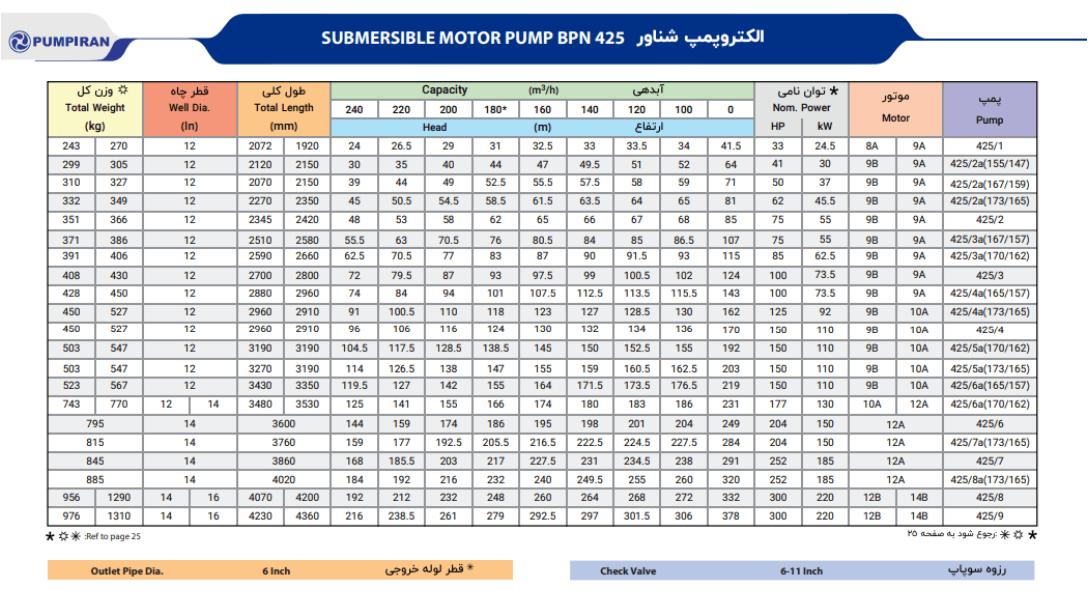 کاتالوگ پمپ شناور 425 پمپیران