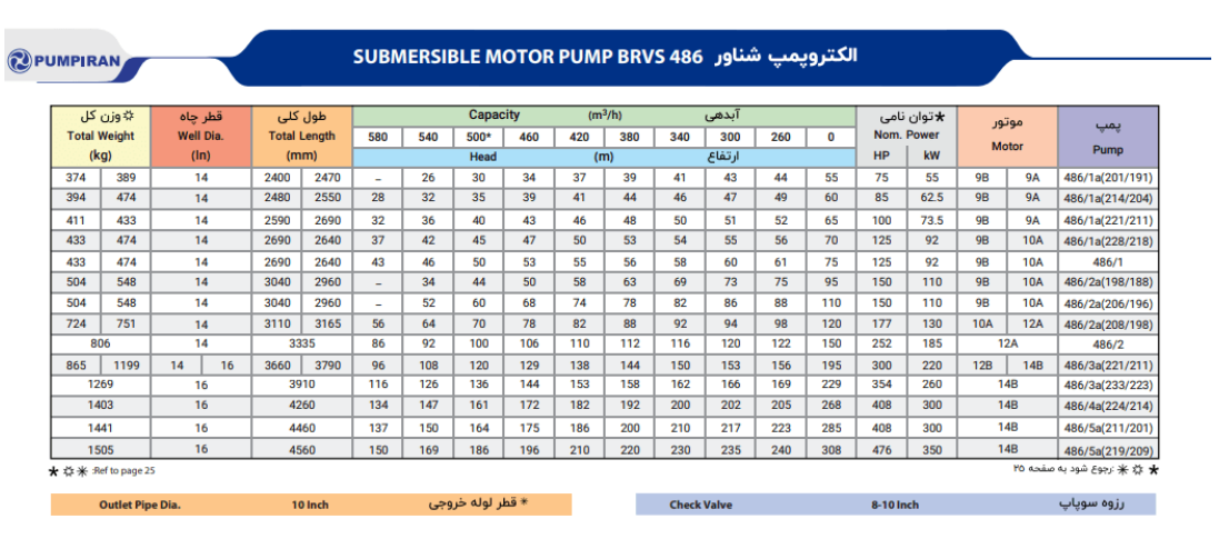 کاتالوگ پمپ شناور 486 پمپیران